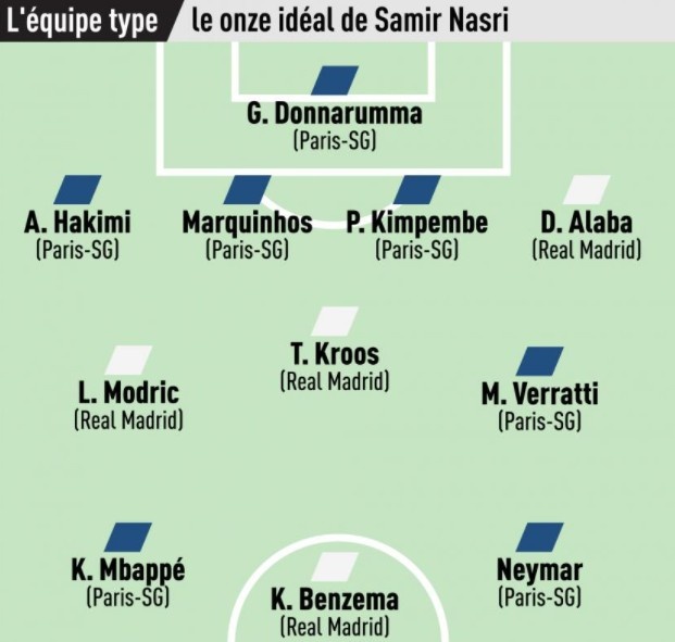 纳斯里评选的巴黎+皇马最佳阵：梅西落选，本内姆组成锋线